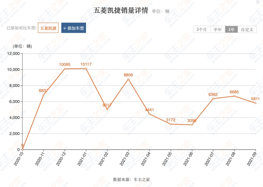 五菱凯捷碰撞测试后起火，官方未做回应，它还值得买吗？