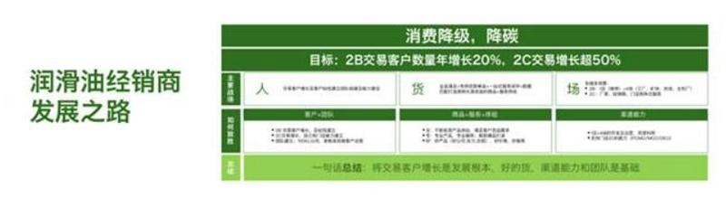 机遇大于挑战，统一润滑油解锁润滑油市场未来发展之路