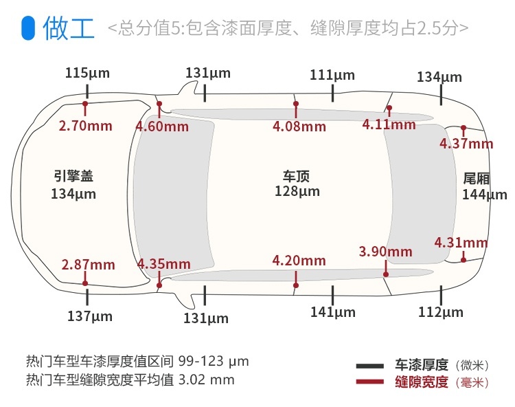 舒适 科技 这辆20万级的中国SUV豪华感真不错！