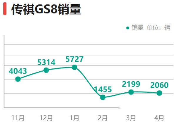 继续抢汉兰达饭碗，新款传祺GS8申报图曝光，满足国六排放
