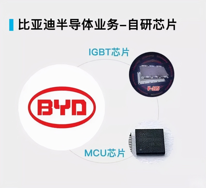 比亚迪新能源10月销量突破8万辆，连特斯拉都望尘莫及？