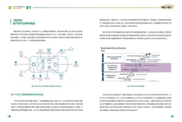 数字钥匙打开汽车安全，2019年智能网联汽车发生十大安全事件