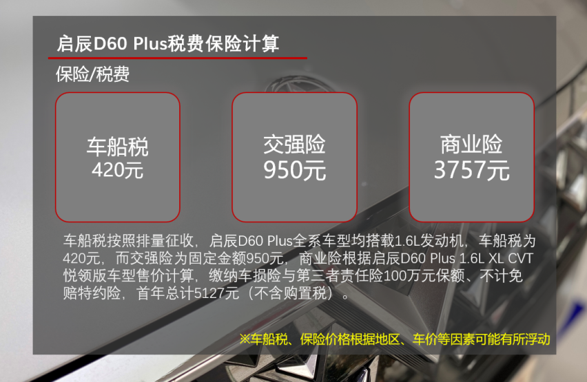 月均花费不到800元 启辰D60 Plus用车成本解读