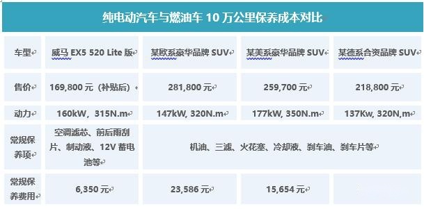 再也不用求助老司机，威马全方位透明售后服务省时省力又安心
