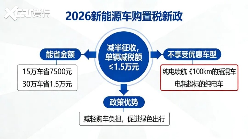 2026年车市“降价潮”来袭，为何比以往更急迫？