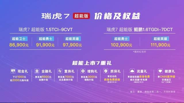 “超能时刻 劲擎乐动”瑞虎7抖音粉丝嘉年华，盛大开启