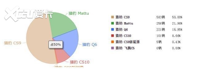 又一国产车品牌走向衰退！军工造车背景强大，如今却销量惨淡-爱卡汽车 