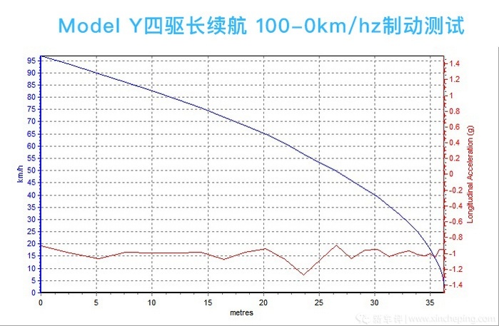 深电：一文看透特斯拉Model Y