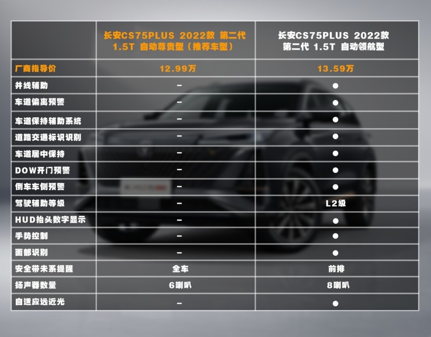 自我内卷的长安第二代CS75PLUS 教你如何选