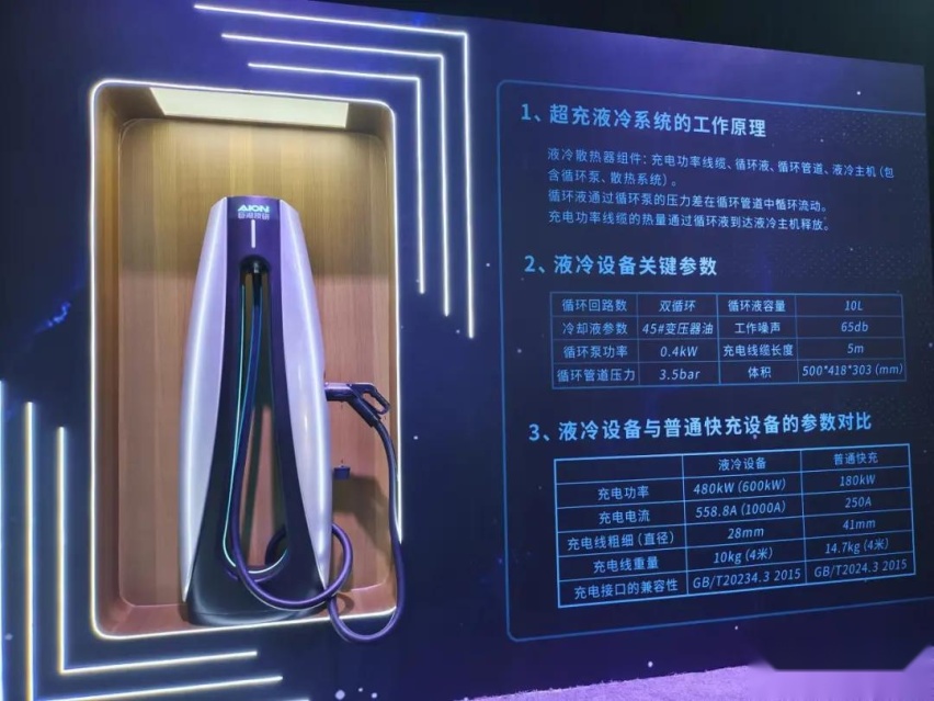 充电5分钟，高速行驶2小时？试驾广汽AION V Plus