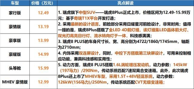 奥迪RS，捷途Plus，还有20万的1系……