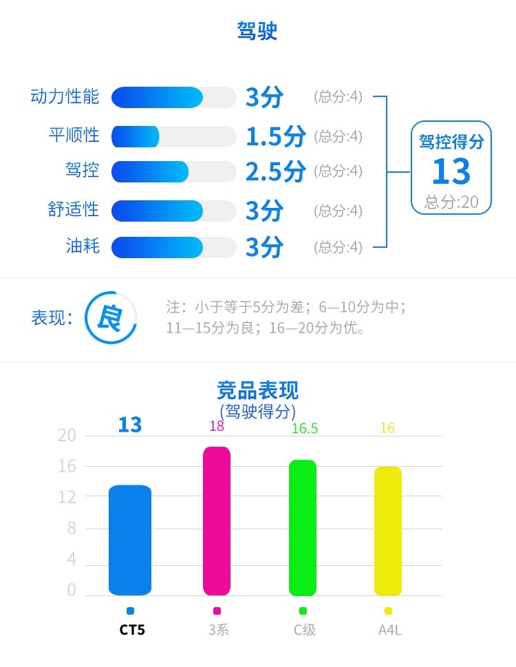 车长4米9，全系2.0T+10AT，凯迪拉克CT5有多强？