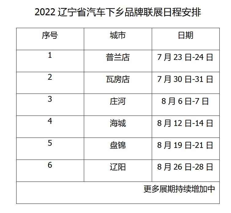2022辽宁省汽车下乡品牌联展火热开启