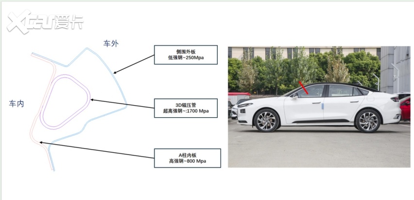 15万级燃油性能王！新蒙迪欧2.0T 6秒破百，8155芯片快过电车