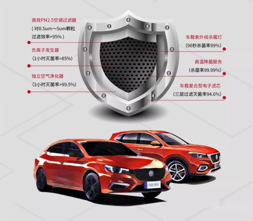 吉利等品牌率先布局，“戴口罩”的汽车会成下一个风口？