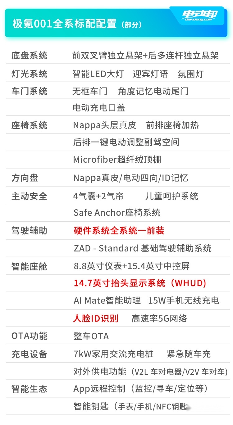 A000极氪标配配置.jpg