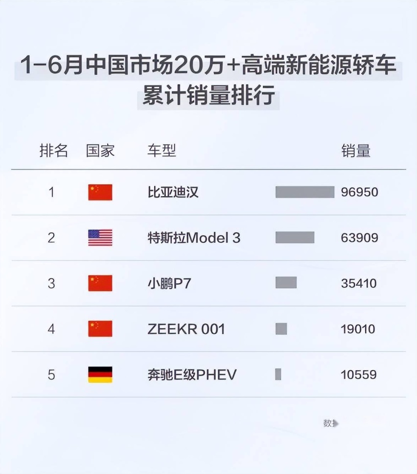 卉眼识车｜上市两周年，比亚迪汉家族树立中国汽车品牌高端新旗帜