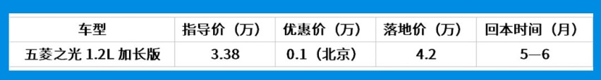 发家致富奔小康，买这几款车最快2个月回本
