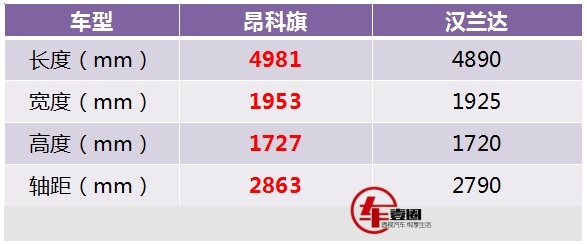 实拍丨空间、配置越级，昂科旗为搅局中大型SUV市场而来！