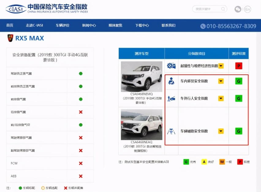 中保研碰撞测试最安全SUV排名,这三款SUV成绩排名前三