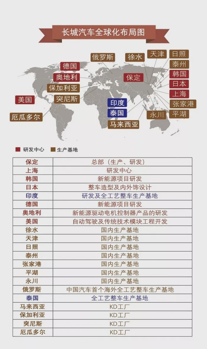 哈弗H6以300万销量封神 线上庆祝直播撒福利