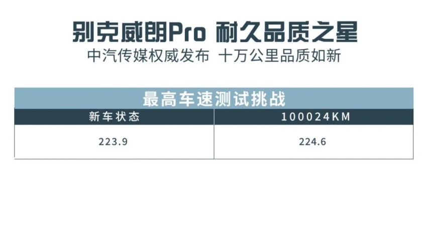 十万公里长测，别克威朗Pro竟然“越开越新”？