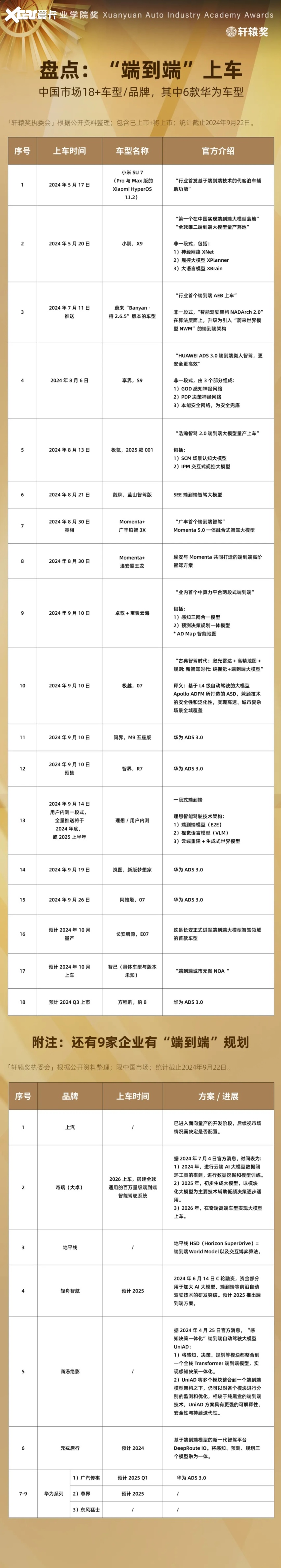 三人谈｜端到端：唯一路线？终局？