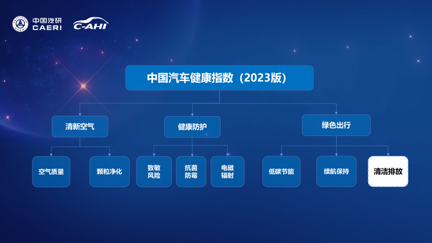 科普汽车健康，中国汽研汽车指数公益行广州站圆满举行