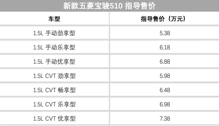 上周5款新车上市！价格5-100万，总有一款配你