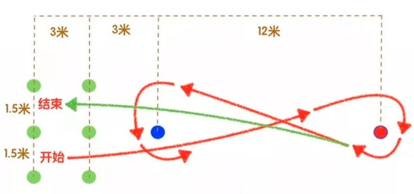 看了这篇你还没有“女徒弟”，那就在自己身上找毛病吧！