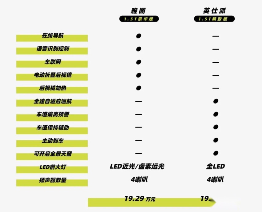 新款雅阁对比英仕派，改款犹如挤牙膏，本田的B级车还能打吗？