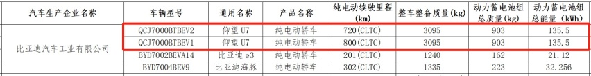 黑色仰望U7现身街头，长超5米2+四座布局，配1305马力
