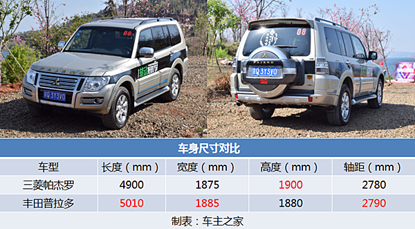 2019款三菱帕杰罗试驾，户外越野它总是最可靠的那一个