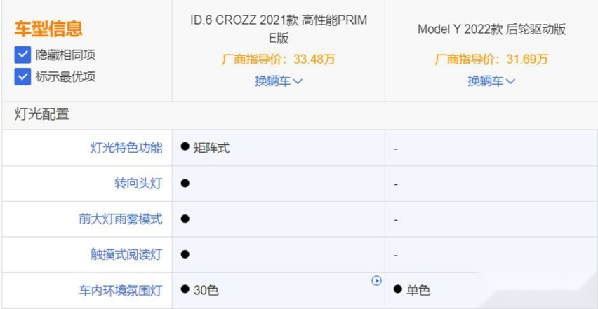 ID.6 CROZZ对比Model Y 差别你知道吗？