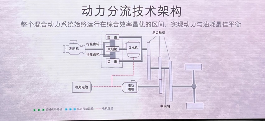既能省油，又能保证动力性能，长安福特全新混动系统了解一下？