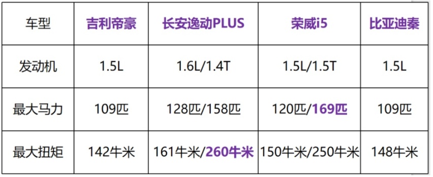 销量高就一定值得买吗？这些车不断换壳，却久未换代