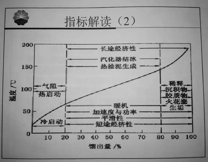 亲身经历：乙醇汽油会“放坏”：我真的遇到了！