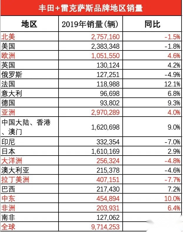 全球销量超千万，全新RAV4荣放的决胜秘诀在哪？