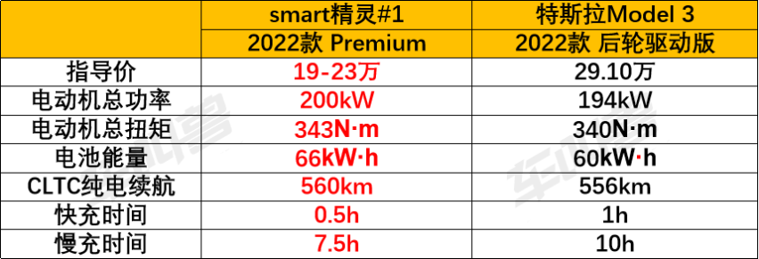 24小时订单破万，出道即C位的全新smart精灵#1有点东西！
