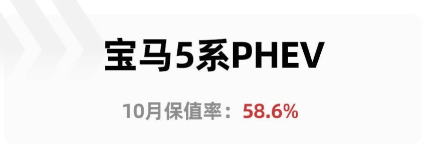 10月保值率报告出炉，保时捷帕拉梅拉插混居榜首，自主品牌占7席