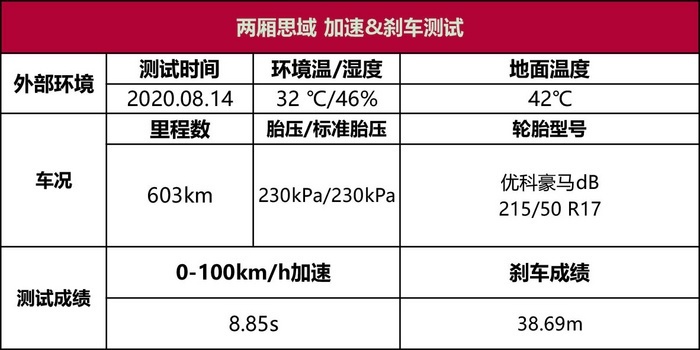 思域两厢性能测试：百公里加速8.85秒是你期待的吗？
