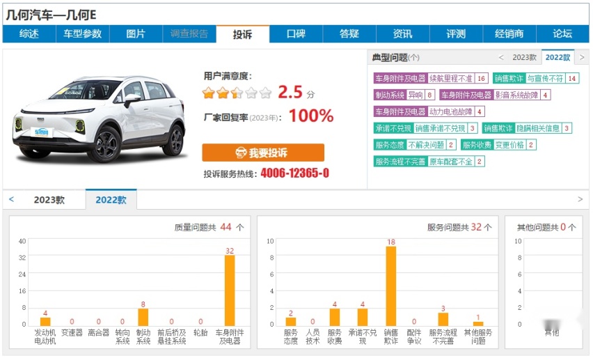 聚焦315：10万以下满意度评分最低的3款车型竟都是新能源车？