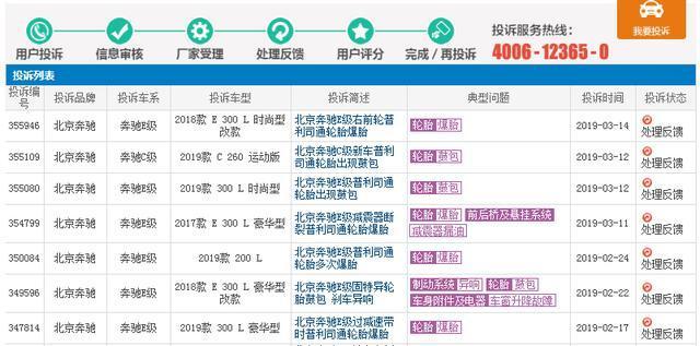 奔驰母公司利润降16%！闹到这种地步，墙倒众人推？