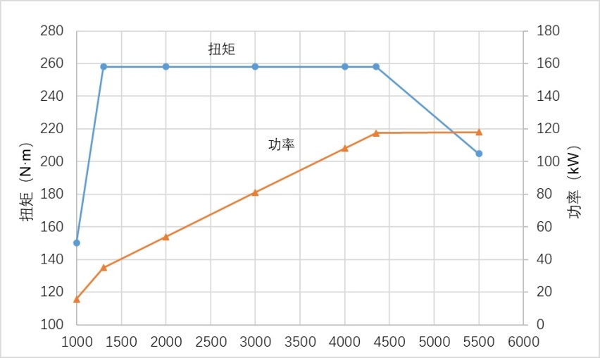 C-IASI报告｜守有道攻有芯 奔腾T77 PRO让驾驶变成
