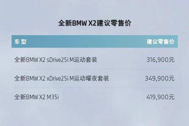 售价31.69万元起 全新宝马X2正式上市