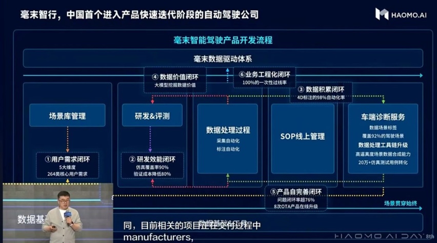 毫末发布DriveGPT雪湖·海若！首期功能对行业开放