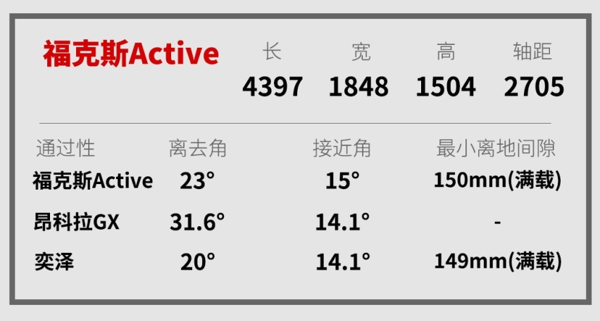 13.98万起，这些超实用的大牌车子能让你放弃SUV？