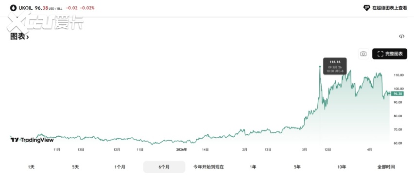 油价暴涨、电车吃饱！中国电动车竟成石油短缺最大赢家？