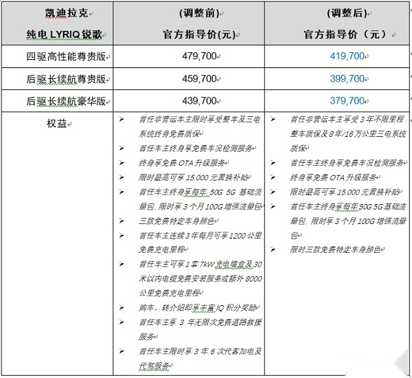 全系直降6万，凯迪拉克LYRIQ锐歌价格调整