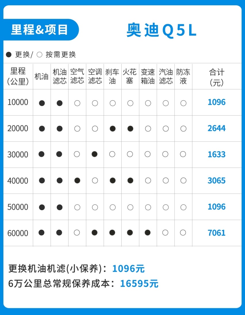 月薪多少才配买车养车？